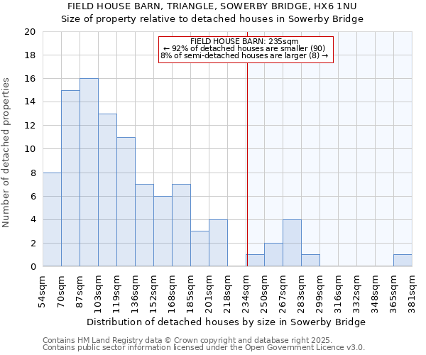 FIELD HOUSE BARN, TRIANGLE, SOWERBY BRIDGE, HX6 1NU: Size of property relative to detached houses houses in Sowerby Bridge