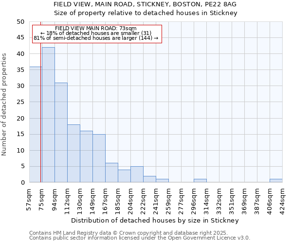 FIELD VIEW, MAIN ROAD, STICKNEY, BOSTON, PE22 8AG: Size of property relative to detached houses houses in Stickney