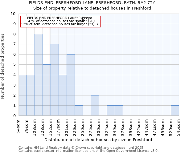 FIELDS END, FRESHFORD LANE, FRESHFORD, BATH, BA2 7TY: Size of property relative to detached houses houses in Freshford