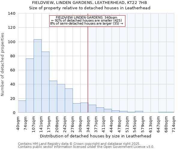 FIELDVIEW, LINDEN GARDENS, LEATHERHEAD, KT22 7HB: Size of property relative to detached houses houses in Leatherhead
