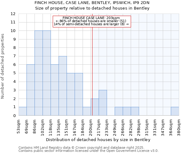 FINCH HOUSE, CASE LANE, BENTLEY, IPSWICH, IP9 2DN: Size of property relative to detached houses houses in Bentley