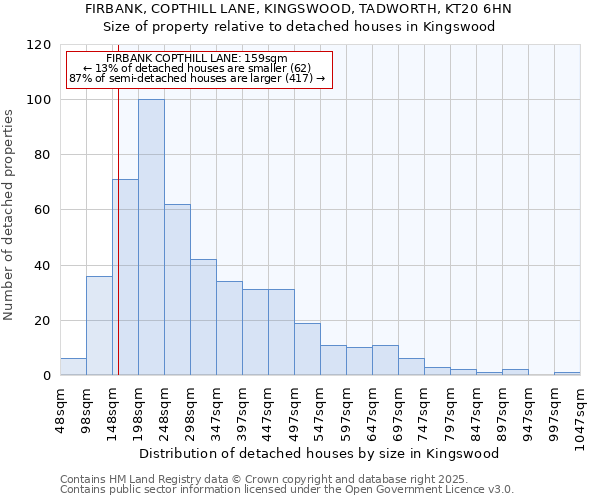 FIRBANK, COPTHILL LANE, KINGSWOOD, TADWORTH, KT20 6HN: Size of property relative to detached houses houses in Kingswood