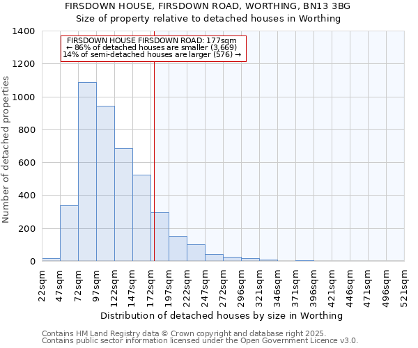 FIRSDOWN HOUSE, FIRSDOWN ROAD, WORTHING, BN13 3BG: Size of property relative to detached houses houses in Worthing