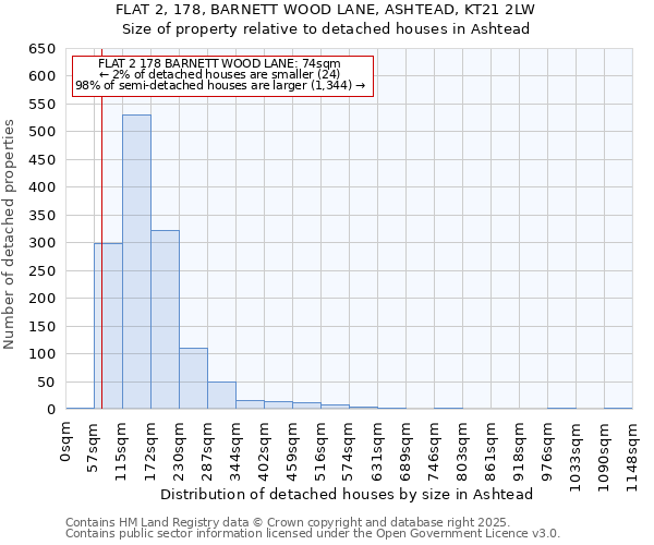 FLAT 2, 178, BARNETT WOOD LANE, ASHTEAD, KT21 2LW: Size of property relative to detached houses houses in Ashtead