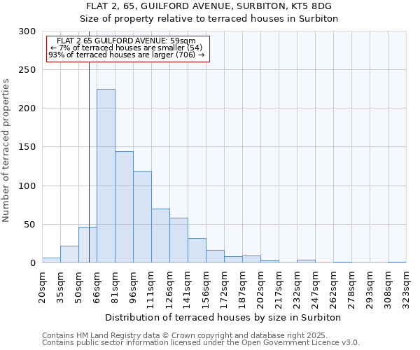 FLAT 2, 65, GUILFORD AVENUE, SURBITON, KT5 8DG: Size of property relative to terraced houses houses in Surbiton
