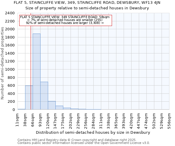FLAT 5, STAINCLIFFE VIEW, 349, STAINCLIFFE ROAD, DEWSBURY, WF13 4JN: Size of property relative to semi-detached houses houses in Dewsbury