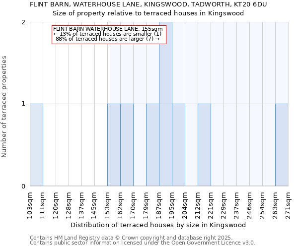 FLINT BARN, WATERHOUSE LANE, KINGSWOOD, TADWORTH, KT20 6DU: Size of property relative to terraced houses houses in Kingswood