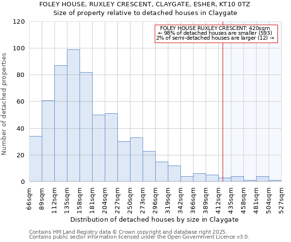 FOLEY HOUSE, RUXLEY CRESCENT, CLAYGATE, ESHER, KT10 0TZ: Size of property relative to detached houses houses in Claygate