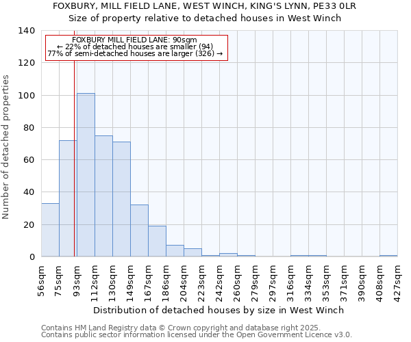 FOXBURY, MILL FIELD LANE, WEST WINCH, KING'S LYNN, PE33 0LR: Size of property relative to detached houses houses in West Winch