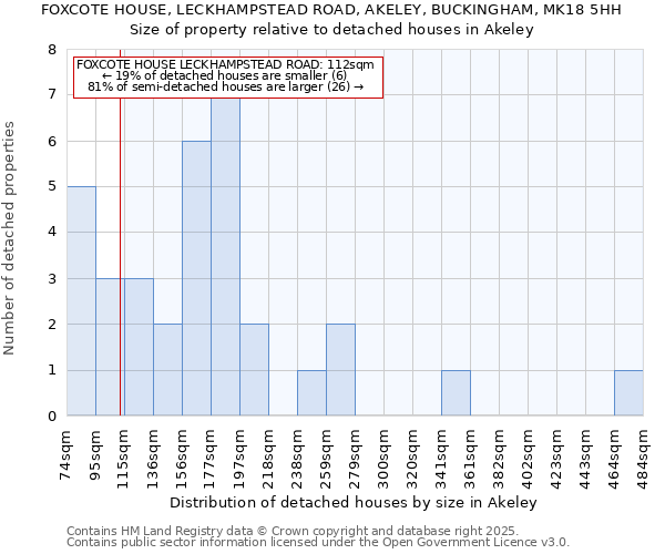 FOXCOTE HOUSE, LECKHAMPSTEAD ROAD, AKELEY, BUCKINGHAM, MK18 5HH: Size of property relative to detached houses houses in Akeley