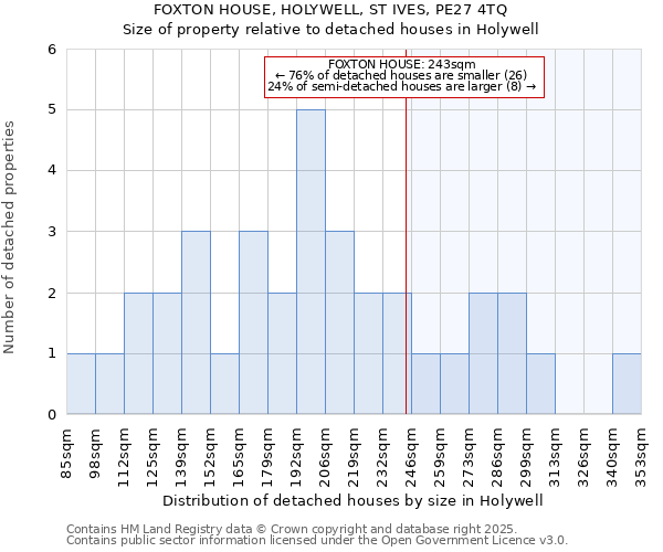 FOXTON HOUSE, HOLYWELL, ST IVES, PE27 4TQ: Size of property relative to detached houses houses in Holywell