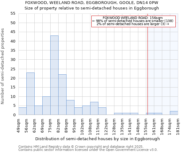 FOXWOOD, WEELAND ROAD, EGGBOROUGH, GOOLE, DN14 0PW: Size of property relative to semi-detached houses houses in Eggborough