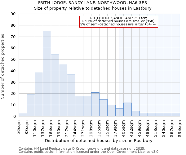 FRITH LODGE, SANDY LANE, NORTHWOOD, HA6 3ES: Size of property relative to detached houses houses in Eastbury