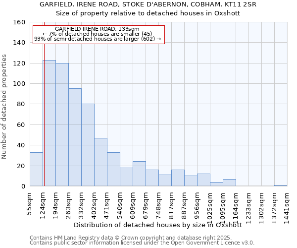 GARFIELD, IRENE ROAD, STOKE D'ABERNON, COBHAM, KT11 2SR: Size of property relative to detached houses houses in Oxshott
