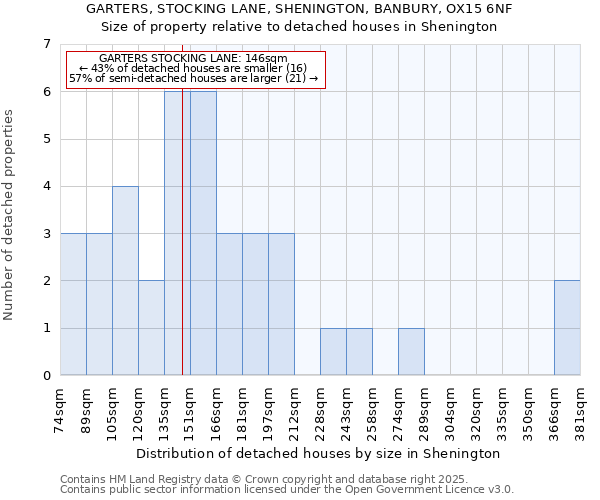 GARTERS, STOCKING LANE, SHENINGTON, BANBURY, OX15 6NF: Size of property relative to detached houses houses in Shenington