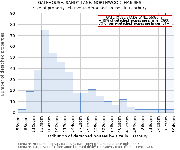 GATEHOUSE, SANDY LANE, NORTHWOOD, HA6 3ES: Size of property relative to detached houses houses in Eastbury