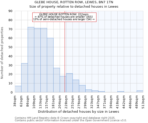 GLEBE HOUSE, ROTTEN ROW, LEWES, BN7 1TN: Size of property relative to detached houses houses in Lewes