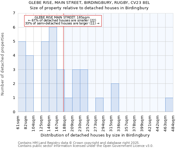 GLEBE RISE, MAIN STREET, BIRDINGBURY, RUGBY, CV23 8EL: Size of property relative to detached houses houses in Birdingbury