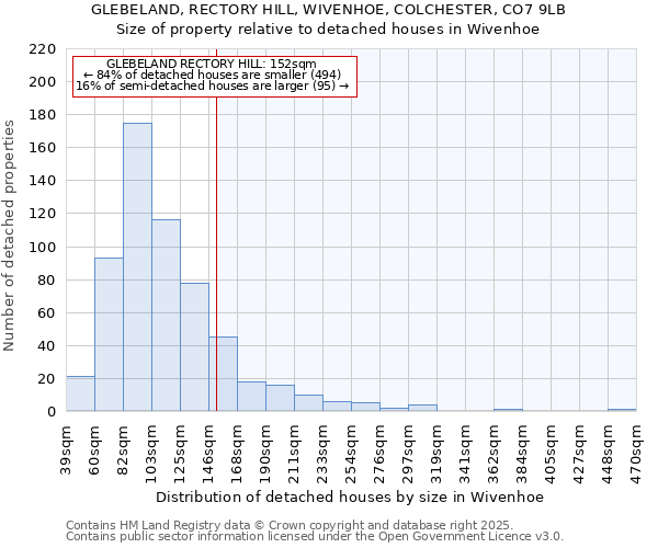 GLEBELAND, RECTORY HILL, WIVENHOE, COLCHESTER, CO7 9LB: Size of property relative to detached houses houses in Wivenhoe