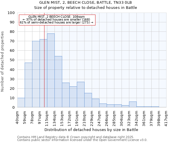 GLEN MIST, 2, BEECH CLOSE, BATTLE, TN33 0LB: Size of property relative to detached houses houses in Battle