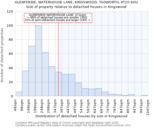 GLENFERRIE, WATERHOUSE LANE, KINGSWOOD, TADWORTH, KT20 6HU: Size of property relative to detached houses houses in Kingswood