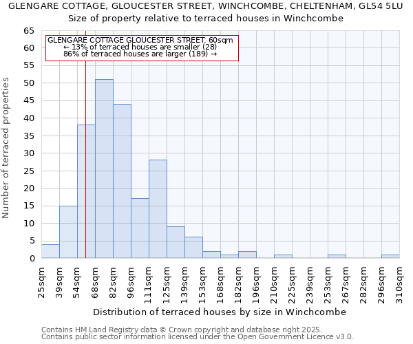 GLENGARE COTTAGE, GLOUCESTER STREET, WINCHCOMBE, CHELTENHAM, GL54 5LU: Size of property relative to terraced houses houses in Winchcombe