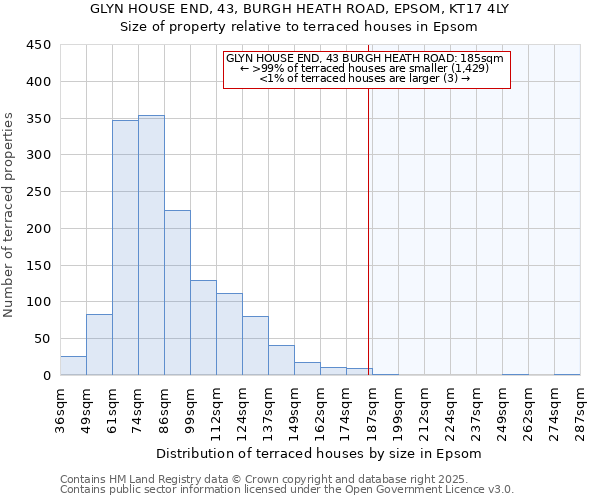 GLYN HOUSE END, 43, BURGH HEATH ROAD, EPSOM, KT17 4LY: Size of property relative to terraced houses houses in Epsom