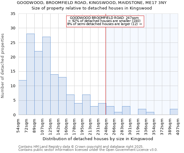 GOODWOOD, BROOMFIELD ROAD, KINGSWOOD, MAIDSTONE, ME17 3NY: Size of property relative to detached houses houses in Kingswood