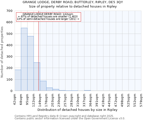 GRANGE LODGE, DERBY ROAD, BUTTERLEY, RIPLEY, DE5 3QY: Size of property relative to detached houses houses in Ripley