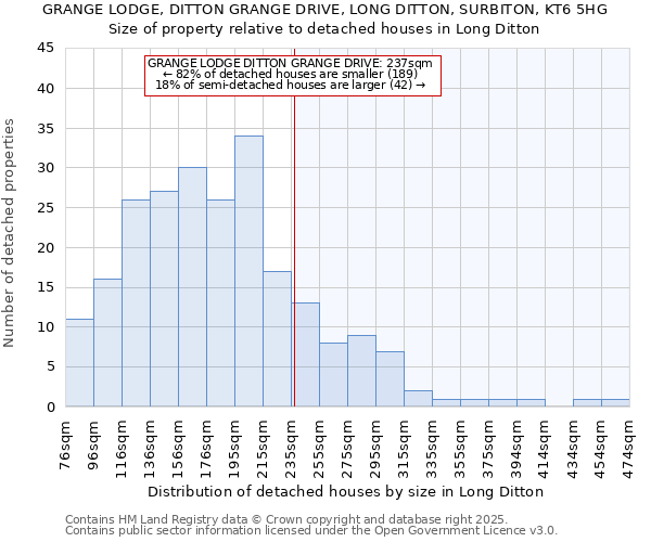 GRANGE LODGE, DITTON GRANGE DRIVE, LONG DITTON, SURBITON, KT6 5HG: Size of property relative to detached houses houses in Long Ditton
