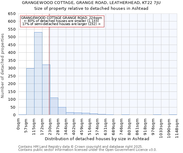 GRANGEWOOD COTTAGE, GRANGE ROAD, LEATHERHEAD, KT22 7JU: Size of property relative to detached houses houses in Ashtead