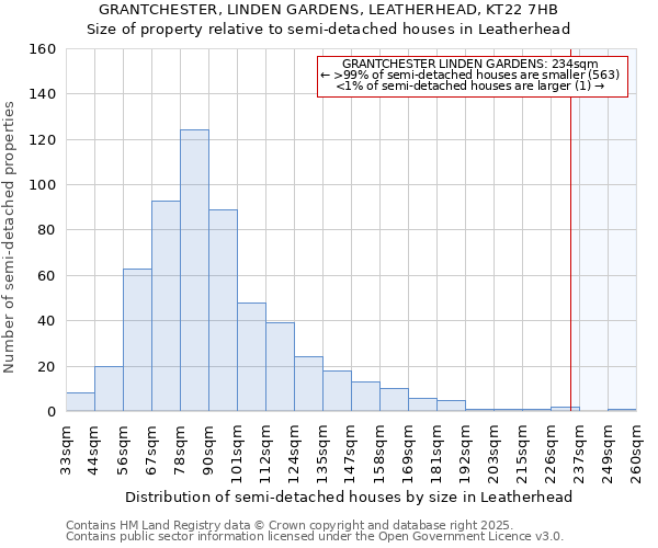 GRANTCHESTER, LINDEN GARDENS, LEATHERHEAD, KT22 7HB: Size of property relative to semi-detached houses houses in Leatherhead