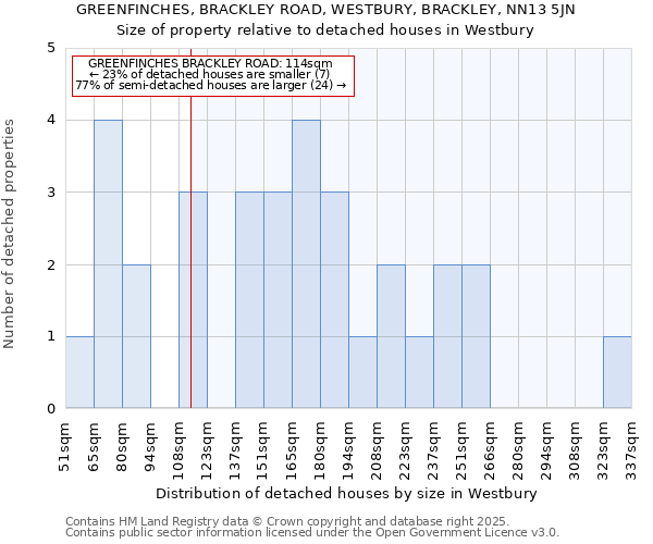 GREENFINCHES, BRACKLEY ROAD, WESTBURY, BRACKLEY, NN13 5JN: Size of property relative to detached houses houses in Westbury