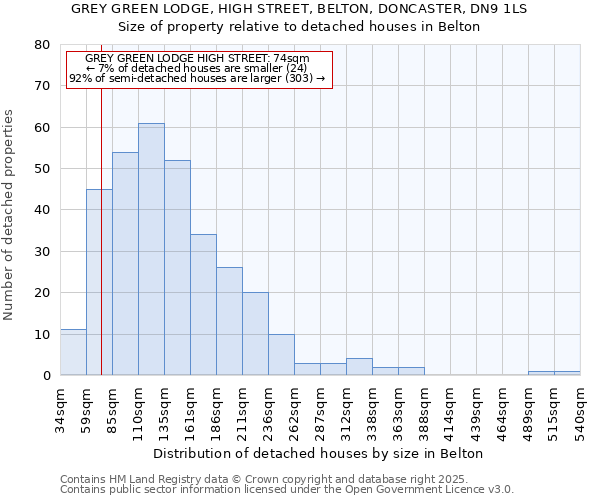 GREY GREEN LODGE, HIGH STREET, BELTON, DONCASTER, DN9 1LS: Size of property relative to detached houses houses in Belton