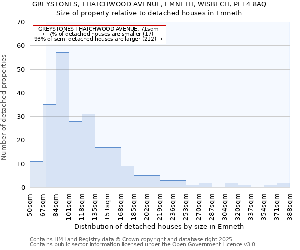 GREYSTONES, THATCHWOOD AVENUE, EMNETH, WISBECH, PE14 8AQ: Size of property relative to detached houses houses in Emneth