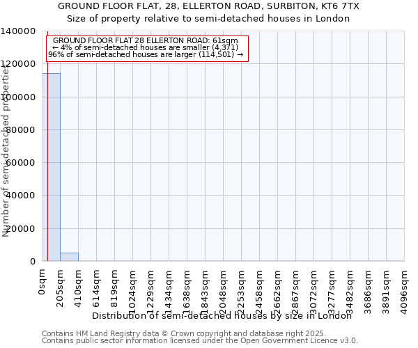 GROUND FLOOR FLAT, 28, ELLERTON ROAD, SURBITON, KT6 7TX: Size of property relative to semi-detached houses houses in London