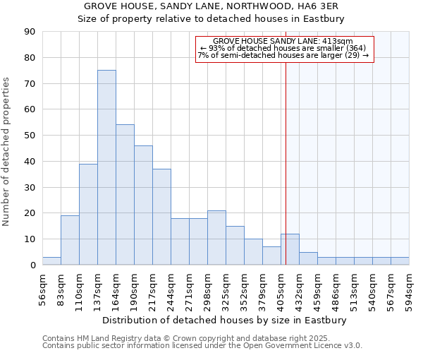 GROVE HOUSE, SANDY LANE, NORTHWOOD, HA6 3ER: Size of property relative to detached houses houses in Eastbury