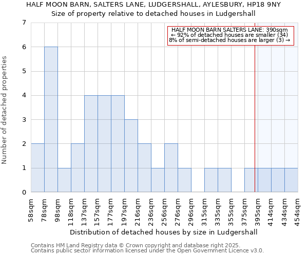 HALF MOON BARN, SALTERS LANE, LUDGERSHALL, AYLESBURY, HP18 9NY: Size of property relative to detached houses houses in Ludgershall