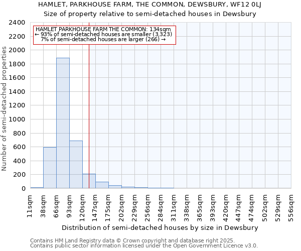 HAMLET, PARKHOUSE FARM, THE COMMON, DEWSBURY, WF12 0LJ: Size of property relative to semi-detached houses houses in Dewsbury