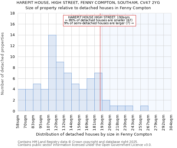 HAREPIT HOUSE, HIGH STREET, FENNY COMPTON, SOUTHAM, CV47 2YG: Size of property relative to detached houses houses in Fenny Compton