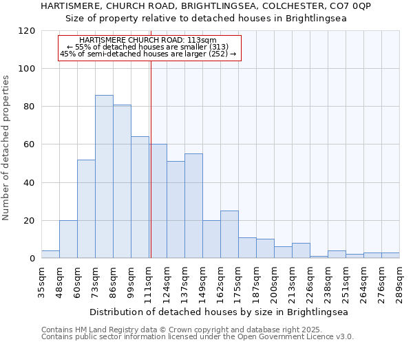 HARTISMERE, CHURCH ROAD, BRIGHTLINGSEA, COLCHESTER, CO7 0QP: Size of property relative to detached houses houses in Brightlingsea