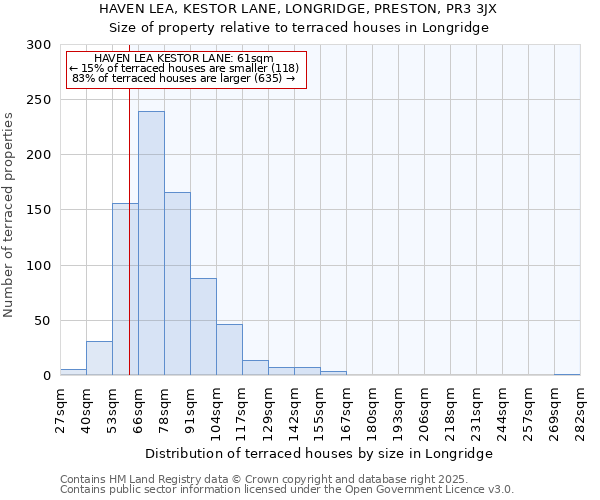 HAVEN LEA, KESTOR LANE, LONGRIDGE, PRESTON, PR3 3JX: Size of property relative to terraced houses houses in Longridge