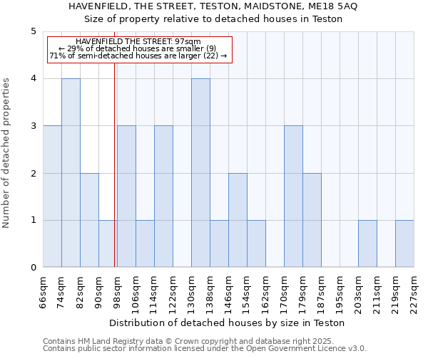 HAVENFIELD, THE STREET, TESTON, MAIDSTONE, ME18 5AQ: Size of property relative to detached houses houses in Teston