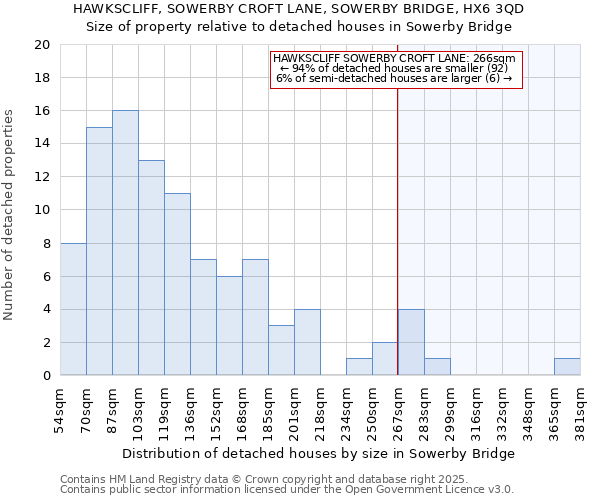 HAWKSCLIFF, SOWERBY CROFT LANE, SOWERBY BRIDGE, HX6 3QD: Size of property relative to detached houses houses in Sowerby Bridge