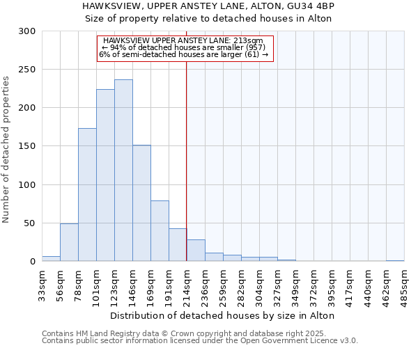 HAWKSVIEW, UPPER ANSTEY LANE, ALTON, GU34 4BP: Size of property relative to detached houses houses in Alton