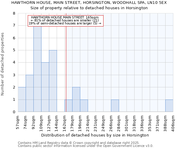HAWTHORN HOUSE, MAIN STREET, HORSINGTON, WOODHALL SPA, LN10 5EX: Size of property relative to detached houses houses in Horsington