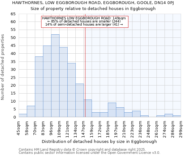 HAWTHORNES, LOW EGGBOROUGH ROAD, EGGBOROUGH, GOOLE, DN14 0PJ: Size of property relative to detached houses houses in Eggborough