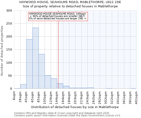HAYWOOD HOUSE, SEAHOLME ROAD, MABLETHORPE, LN12 2DE: Size of property relative to detached houses houses in Mablethorpe