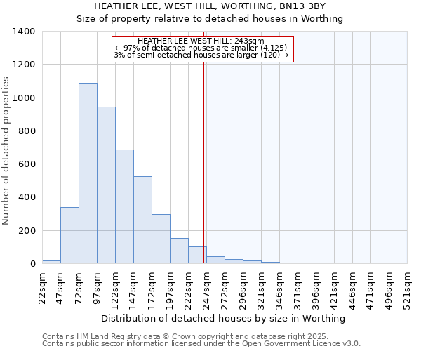 HEATHER LEE, WEST HILL, WORTHING, BN13 3BY: Size of property relative to detached houses houses in Worthing