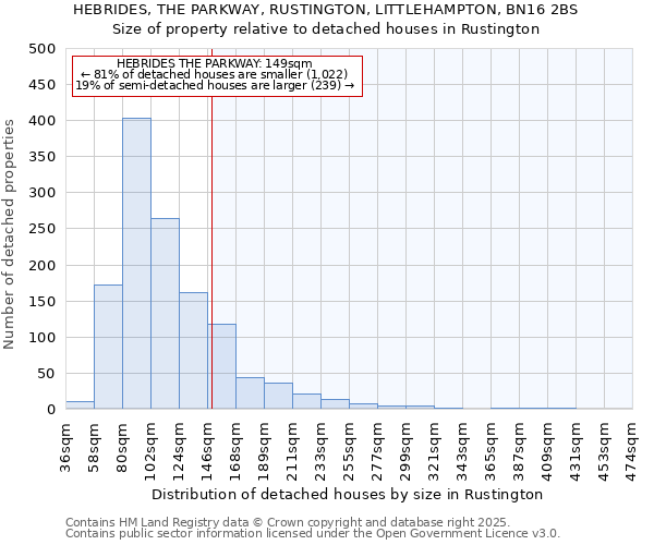 HEBRIDES, THE PARKWAY, RUSTINGTON, LITTLEHAMPTON, BN16 2BS: Size of property relative to detached houses houses in Rustington